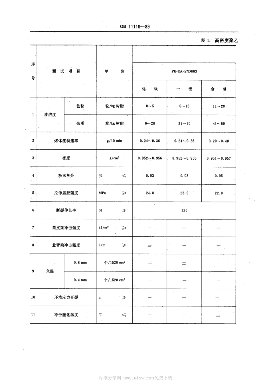 GB 11116-1989 高密度聚乙烯树脂.pdf_第2页