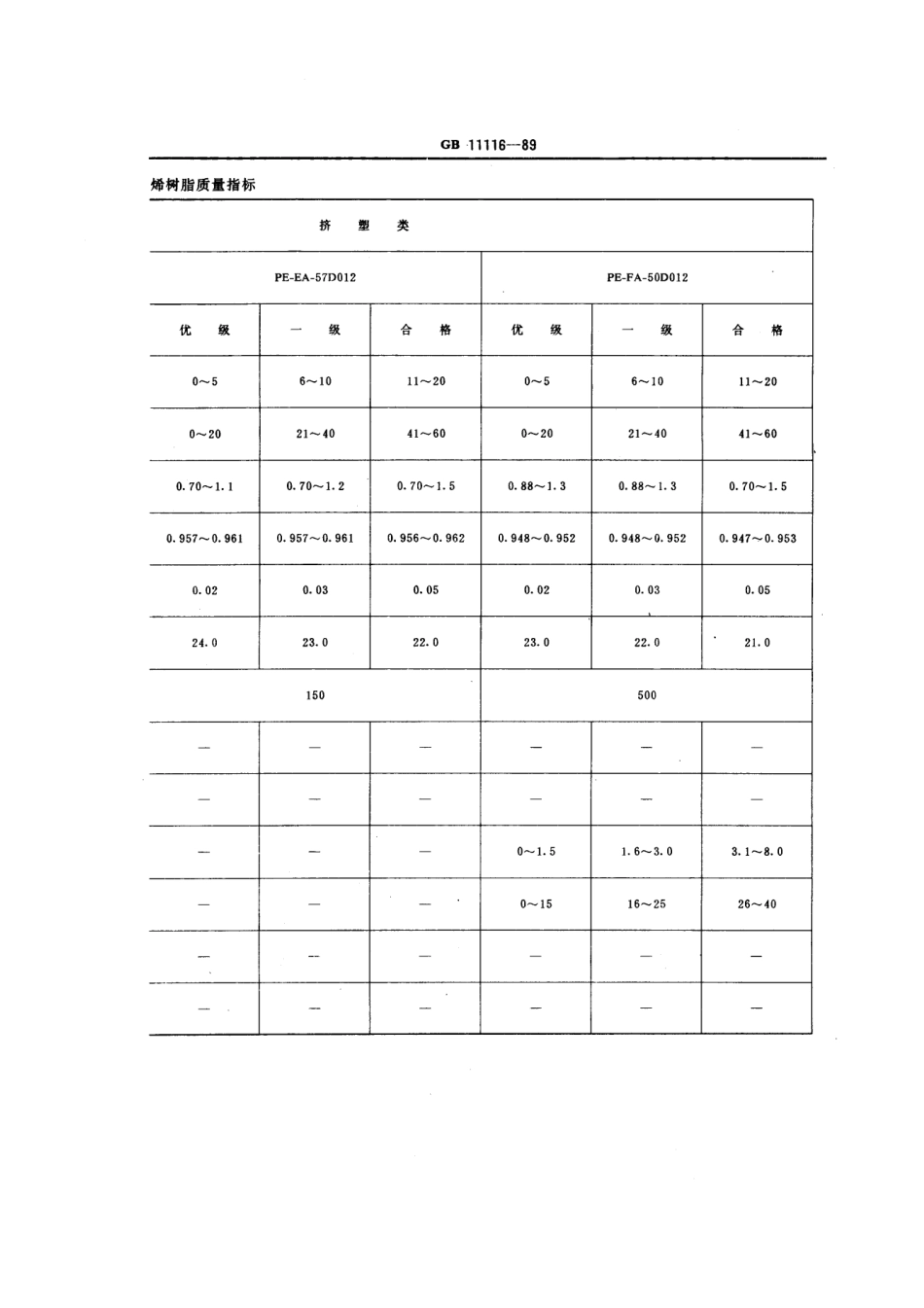 GB 11116-1989 高密度聚乙烯树脂.pdf_第3页