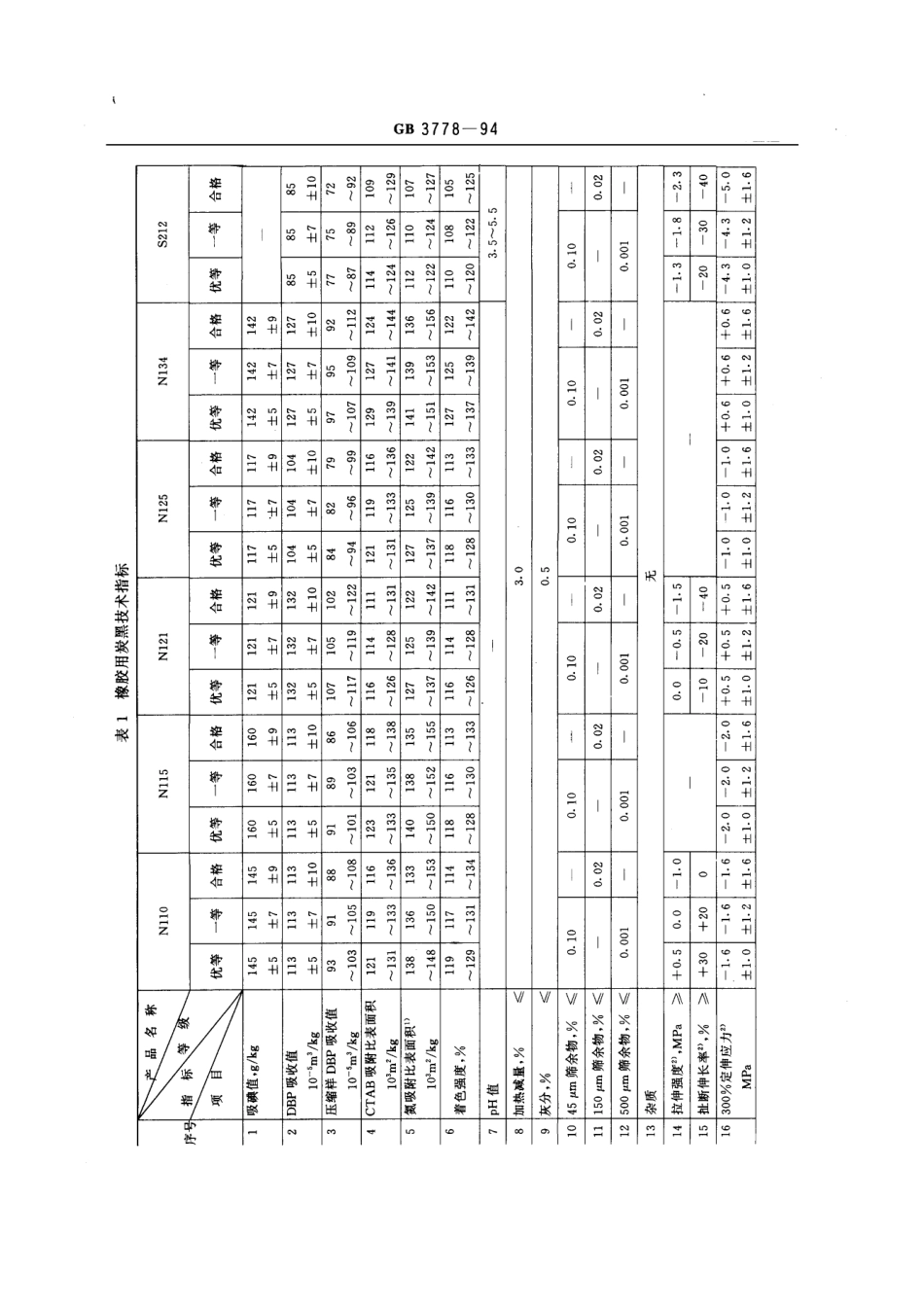 GB 3778-1994 橡胶用炭黑.pdf_第3页