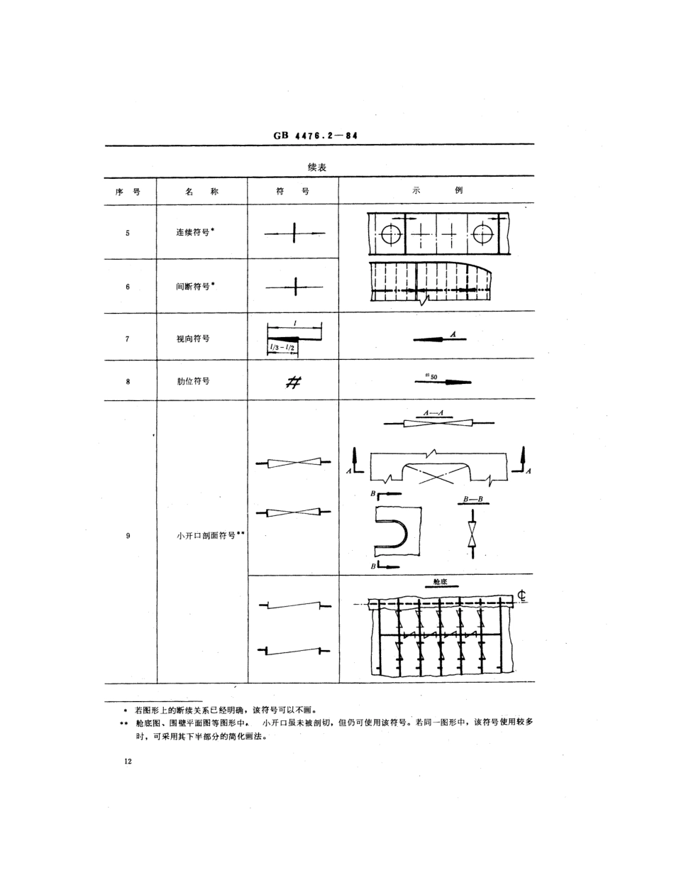 GB 4476.2-1984 金属船体制图 图形符号.pdf_第3页