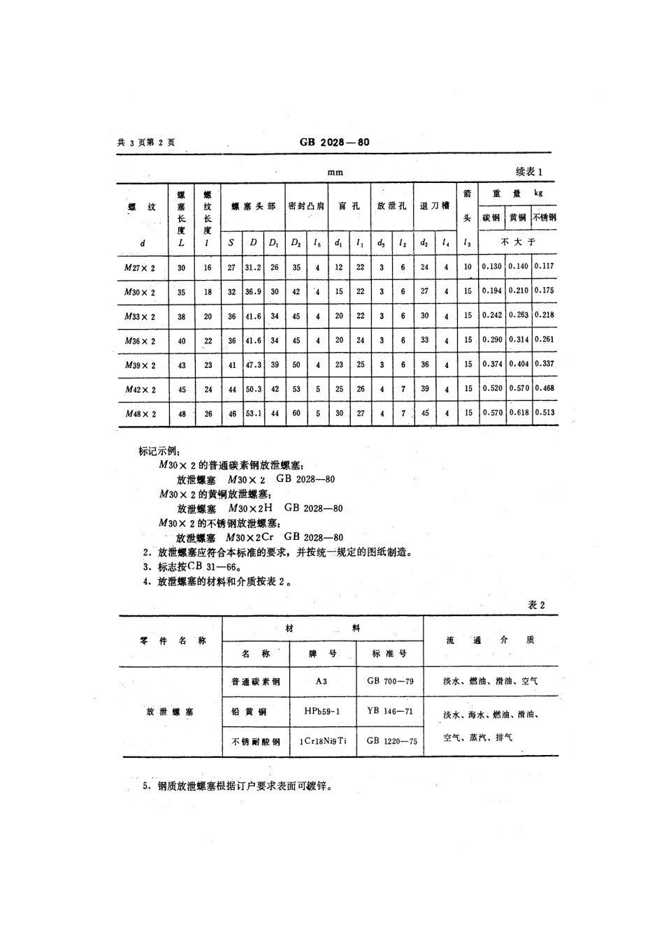GB 2028-1980 船用放泄螺塞.pdf_第3页