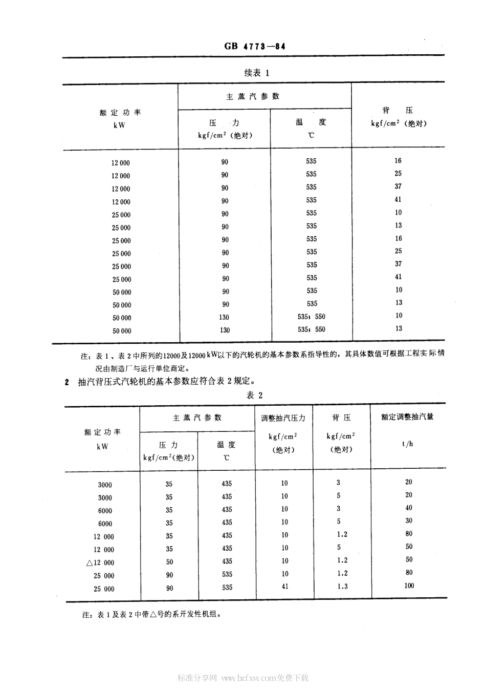 GB 4773-1984 供热式汽轮机参数系列.pdf_第2页