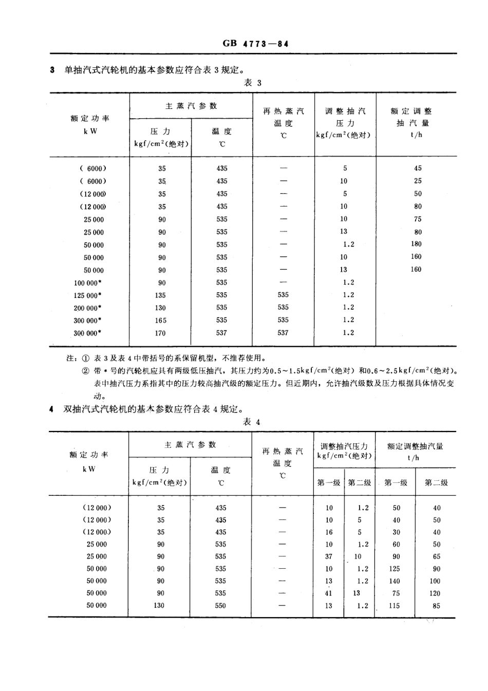 GB 4773-1984 供热式汽轮机参数系列.pdf_第3页