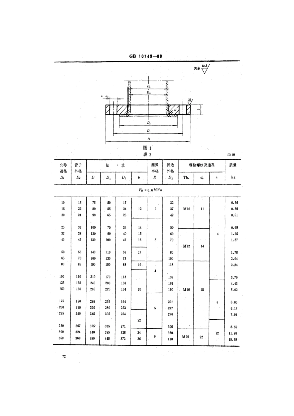 GB 10749-1989 船用铜管折边松套钢法兰(四进位).pdf_第3页
