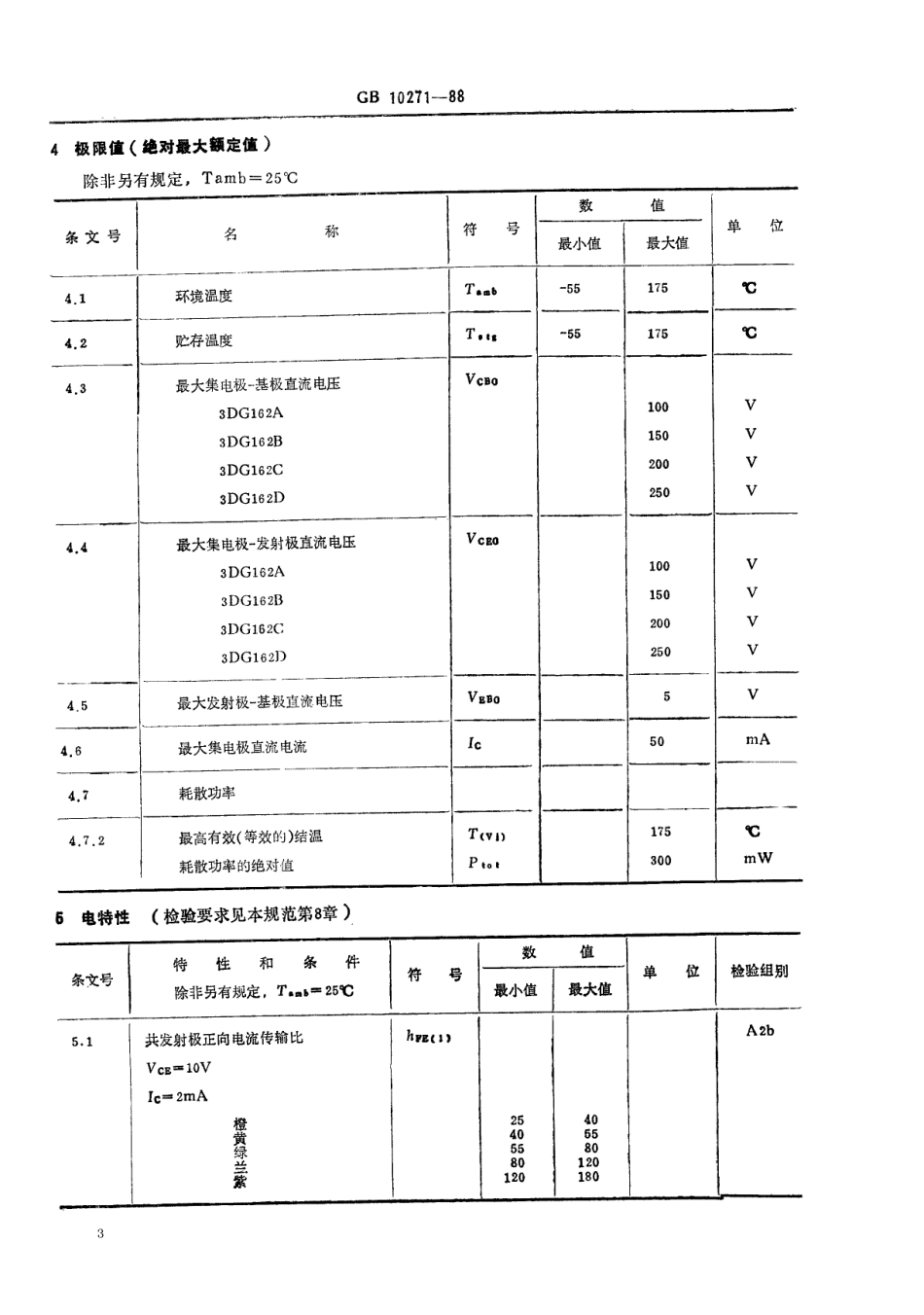 GB 10271-1988 电子元器件详细规范 3DG162型高频放大环境额定双极型晶体管(可供认证用).pdf_第3页