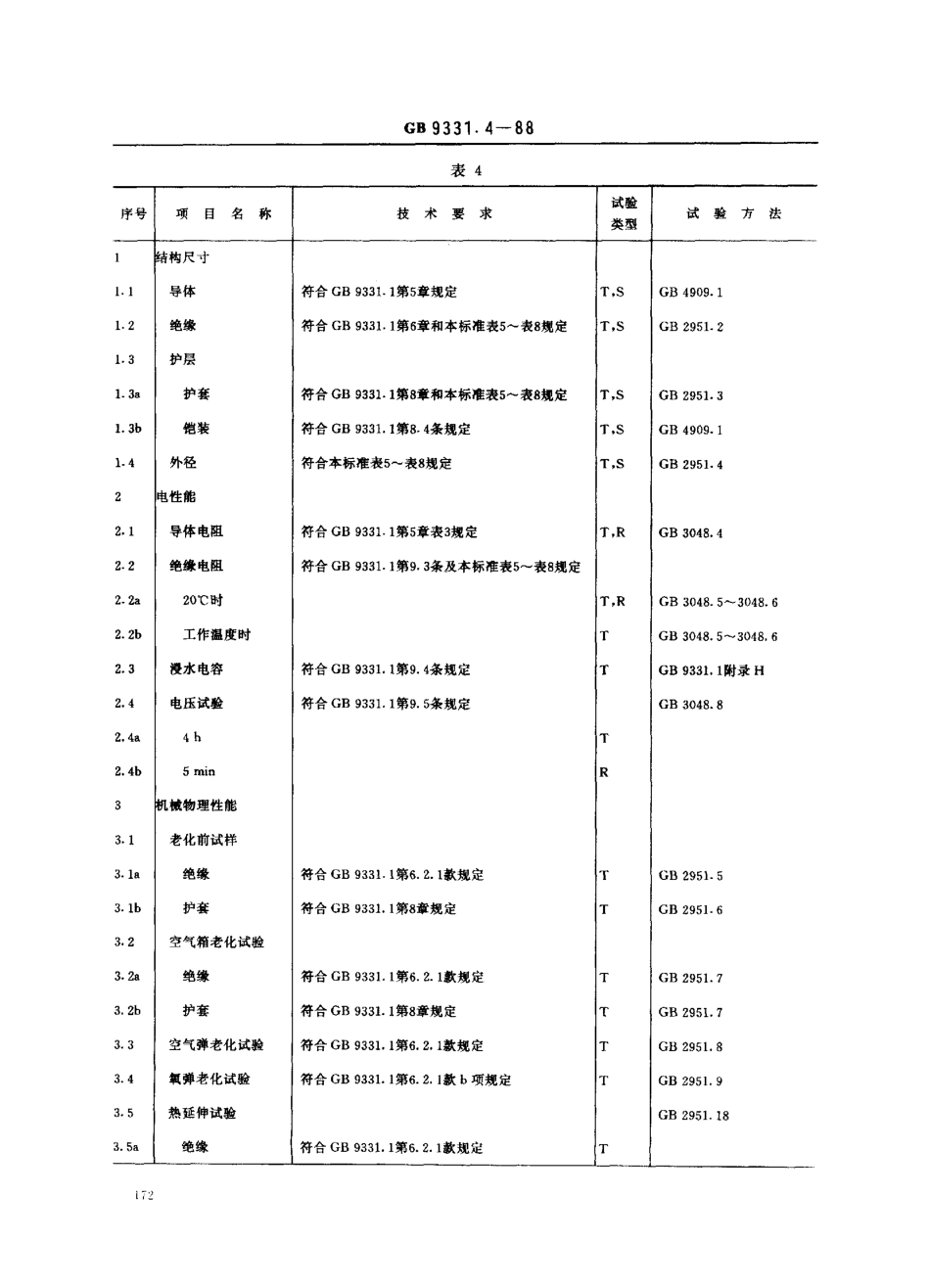 GB 9331.4-1988 额定电压0.6∕1kV及以下船用电力电缆和电线 天然丁苯橡皮绝缘船用电力电缆.pdf_第3页