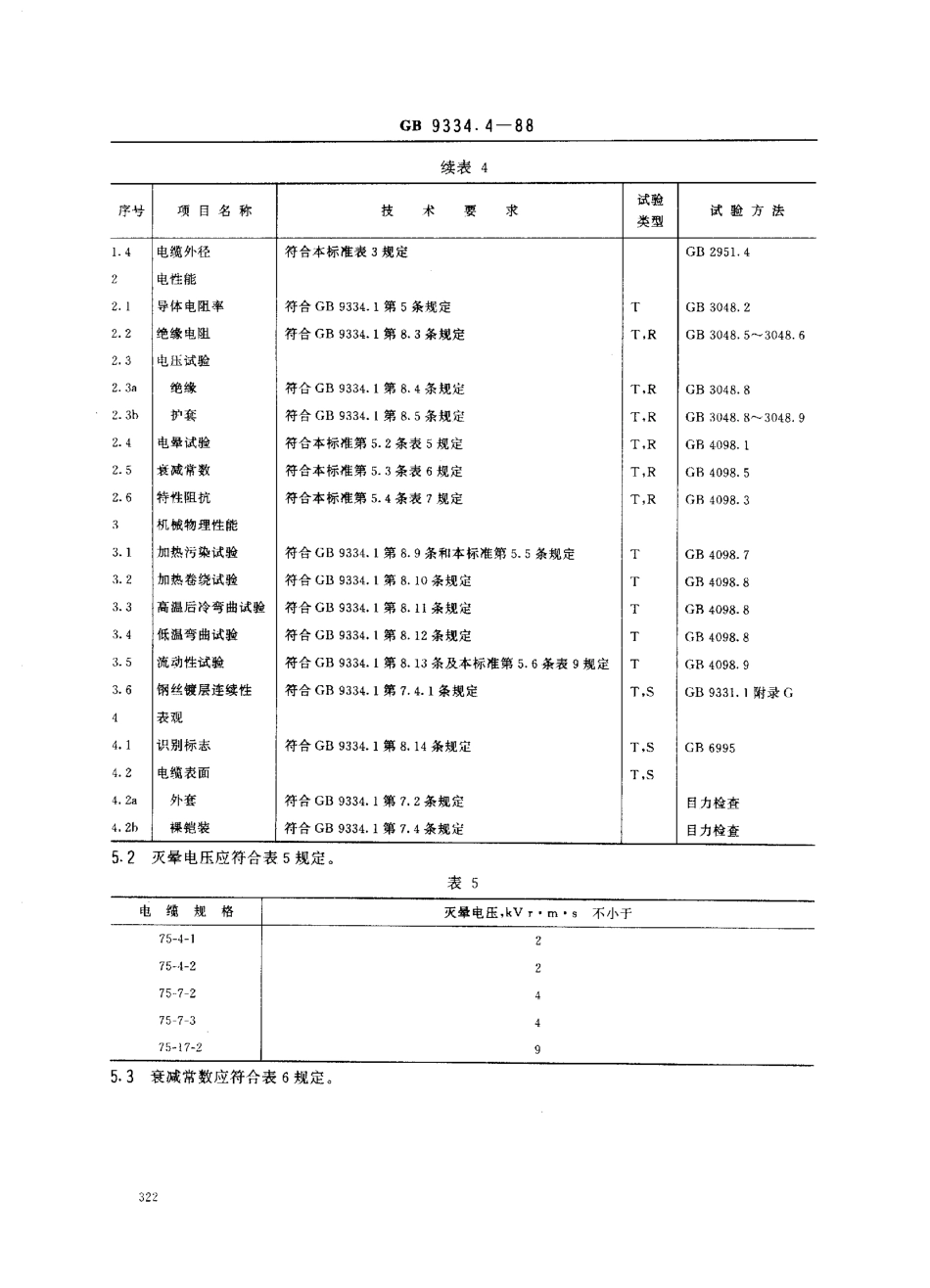 GB 9334.4-1988 船用射频电缆 额定阻抗75Ω铜导体实芯聚乙烯绝缘同轴射频电缆.pdf_第3页
