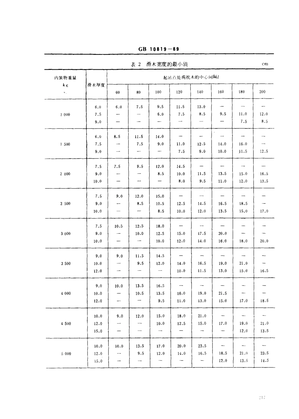 GB 10819-1989 运输包装用木制底盘.pdf_第3页