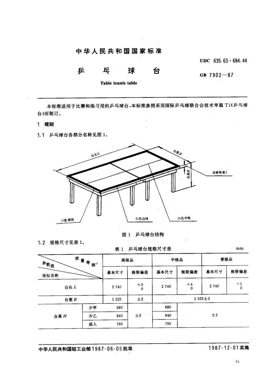 GB 7902-1987 乒乓球台.pdf_第1页