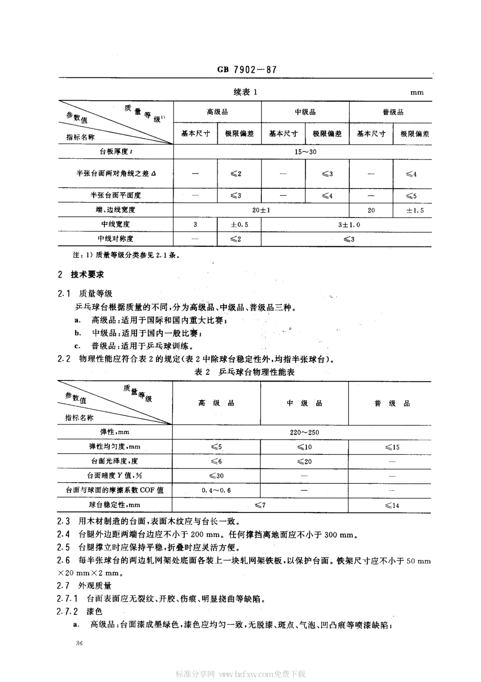 GB 7902-1987 乒乓球台.pdf_第2页