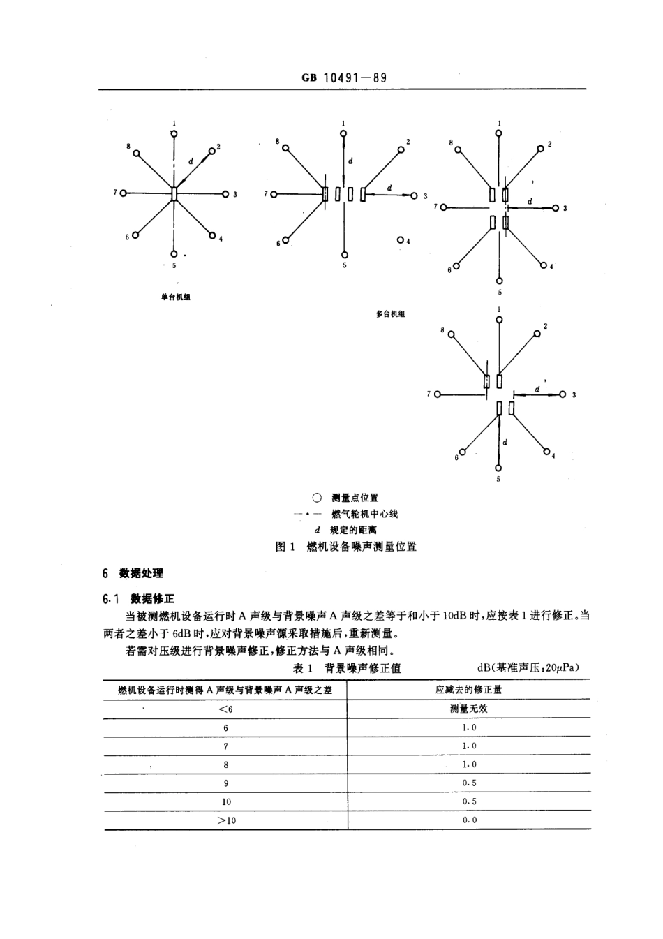 GB 10491-1989 轻型燃汽轮机成套设备噪声值及测量方法.pdf_第3页