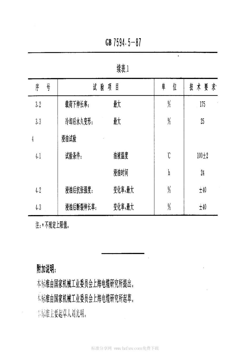 GB 7594.5-1987 电线电缆橡皮绝缘和橡皮护套 第5部分：65℃一般不延燃橡皮护套.pdf_第2页