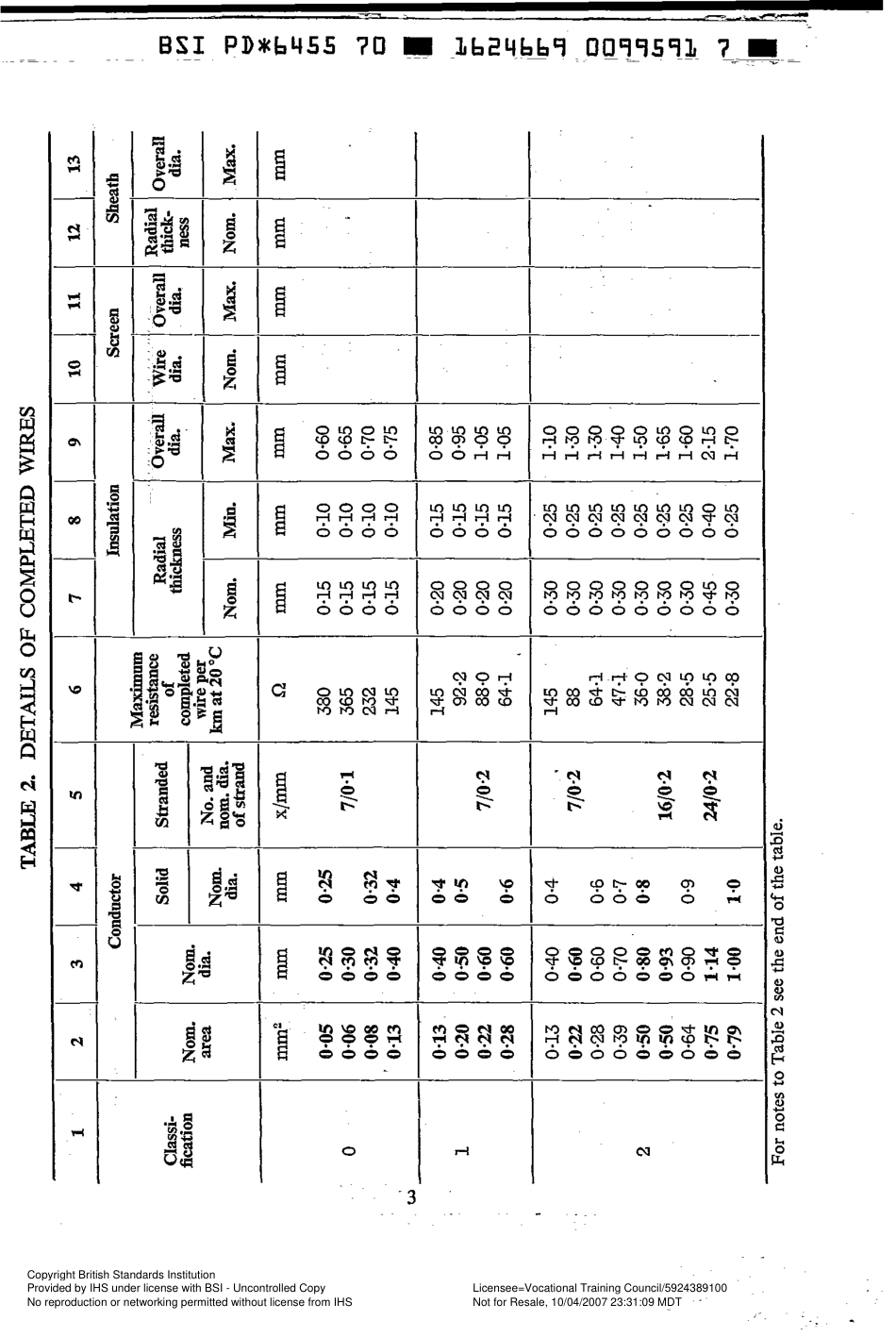 PD 6455 1970.pdf_第3页