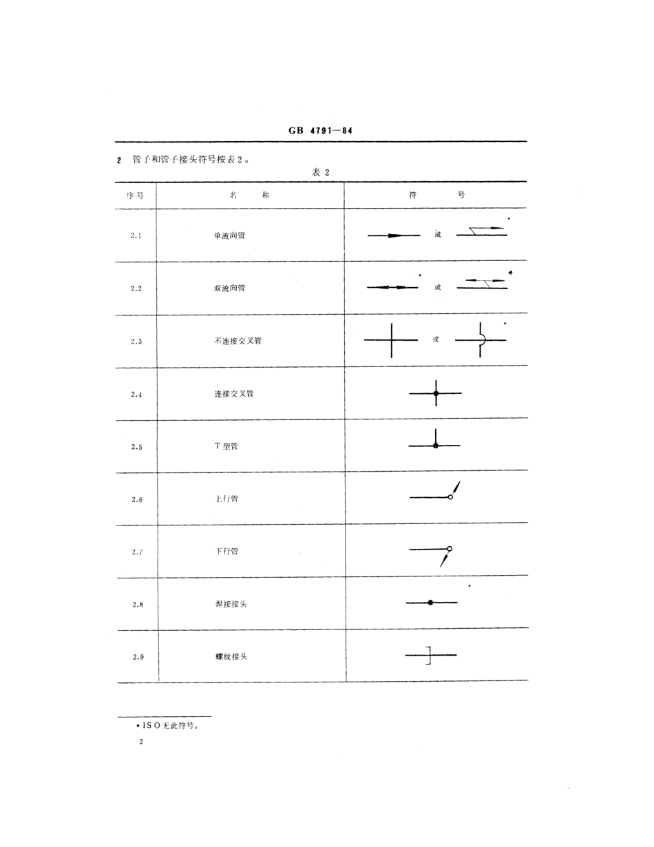 GB 4791-1984 船舶管路附件图形符号.pdf_第3页