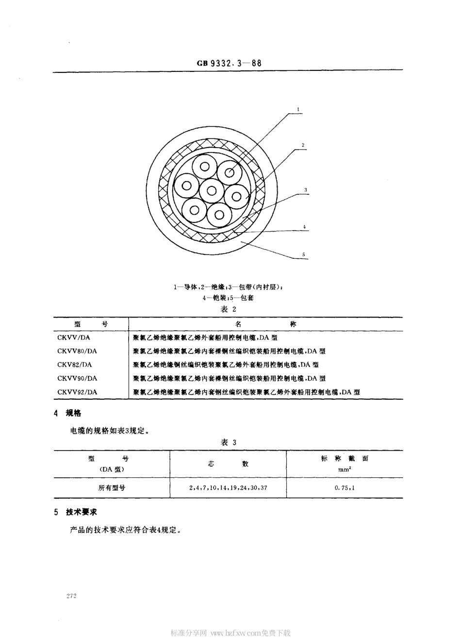 GB 9332.3-1988 船用控制电缆 聚氯乙烯绝缘和护套船用控制电缆 DA型.pdf_第2页