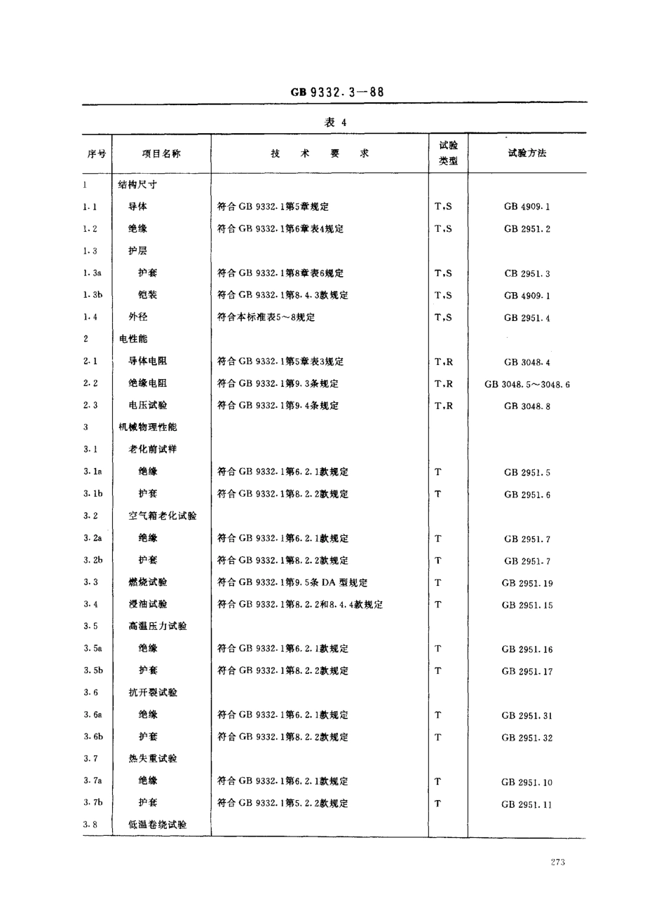 GB 9332.3-1988 船用控制电缆 聚氯乙烯绝缘和护套船用控制电缆 DA型.pdf_第3页