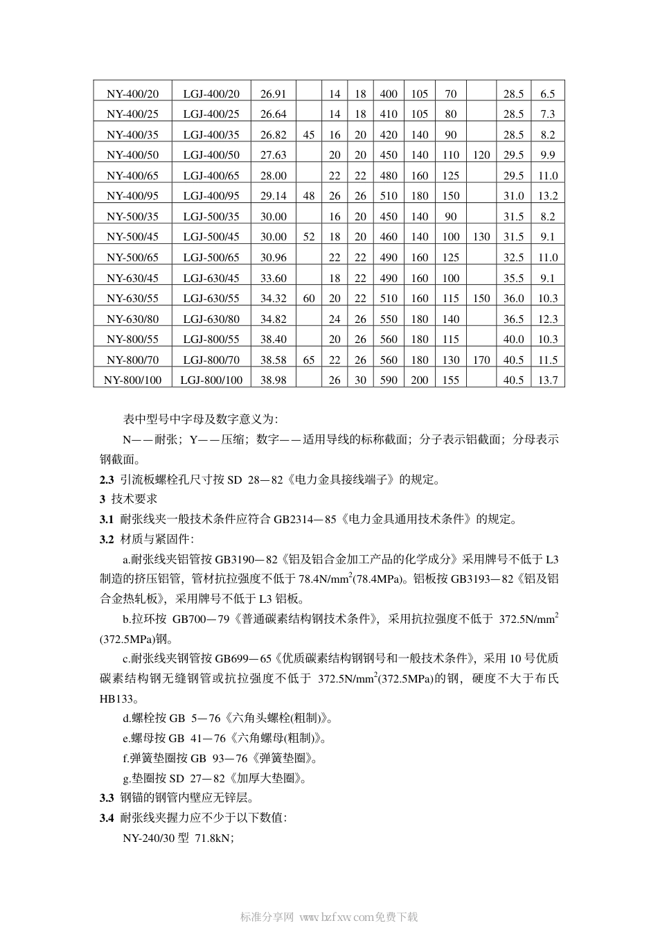 GB 2320.3-1985 耐张线夹(液压型).pdf_第2页