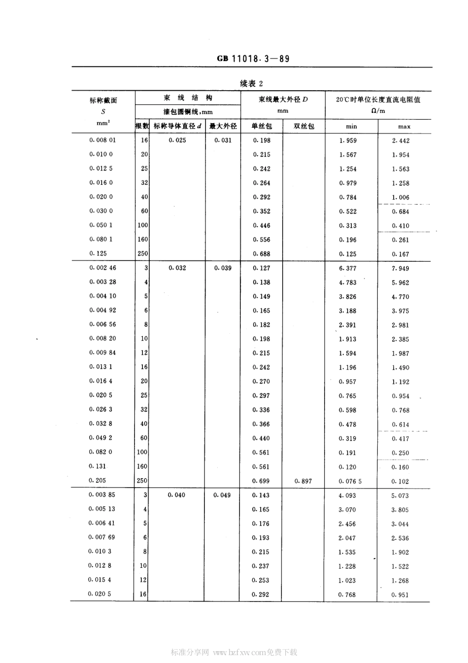 GB 11018.3-1989 丝包铜绕组线 丝包束线.pdf_第2页