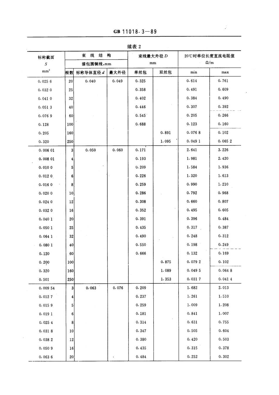 GB 11018.3-1989 丝包铜绕组线 丝包束线.pdf_第3页
