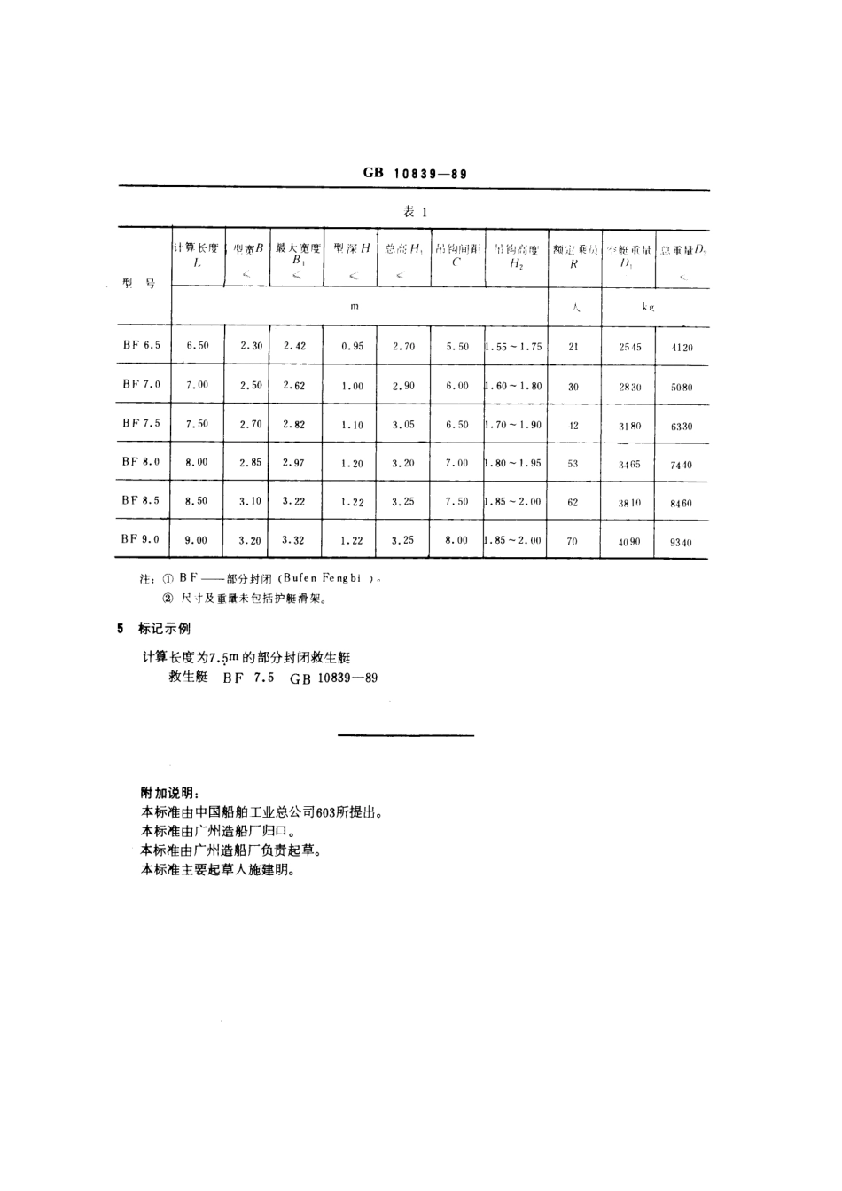 GB 10839-1989 部分封闭救生艇型式和基本参数.pdf_第3页
