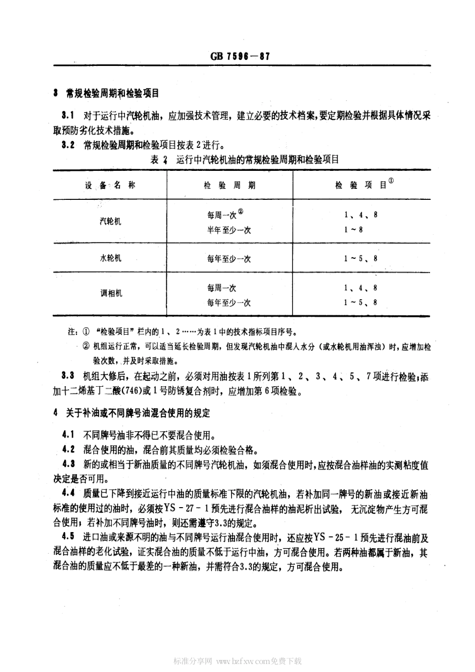 GB 7596-1987 电厂用运行中汽轮机油质量标准.pdf_第2页