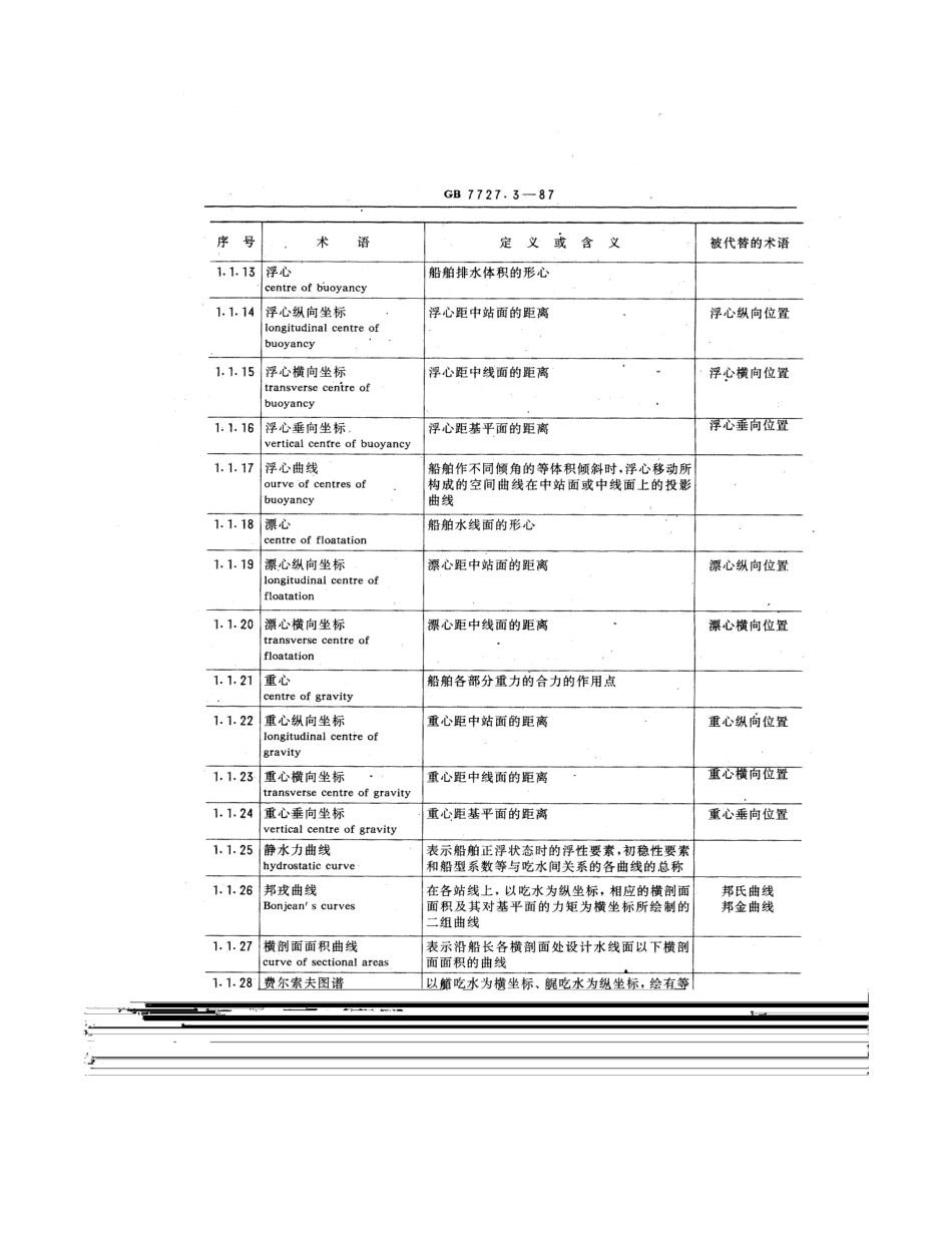 GB 7727.3-1987 船舶通用术语 性能.pdf_第3页