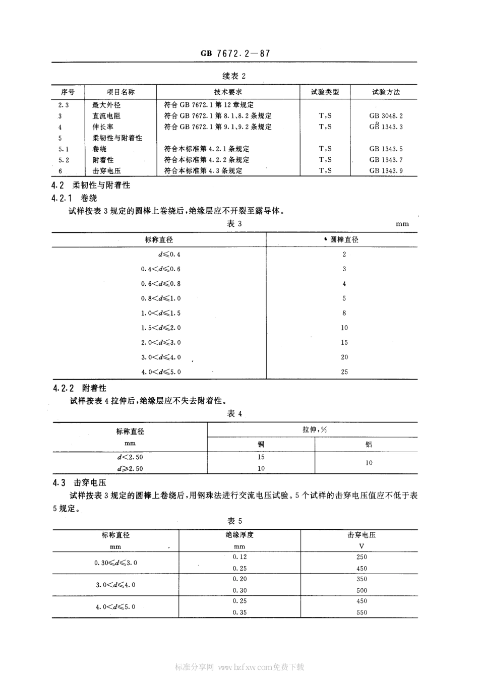 GB 7672.2-1987 玻璃丝包绕组线 第二部分：双玻璃丝包圆线.pdf_第2页