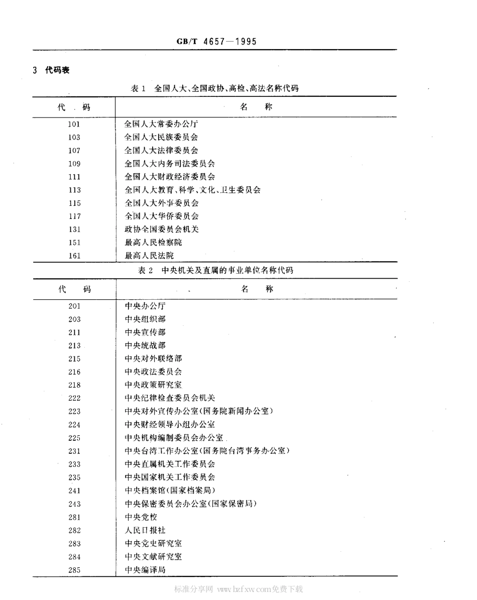 GBT 4657-1995 中央党政机关、人民团体及其他机构名称代码.pdf_第2页