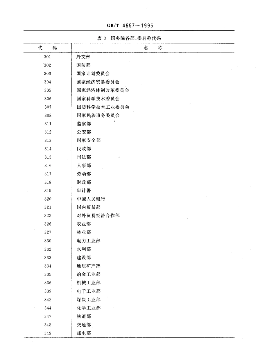 GBT 4657-1995 中央党政机关、人民团体及其他机构名称代码.pdf_第3页