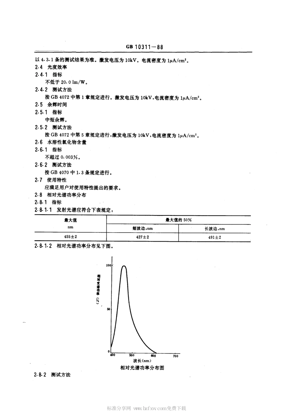 GBT 10311-1988 黑白显像管用Y4-B1荧光粉.pdf_第2页