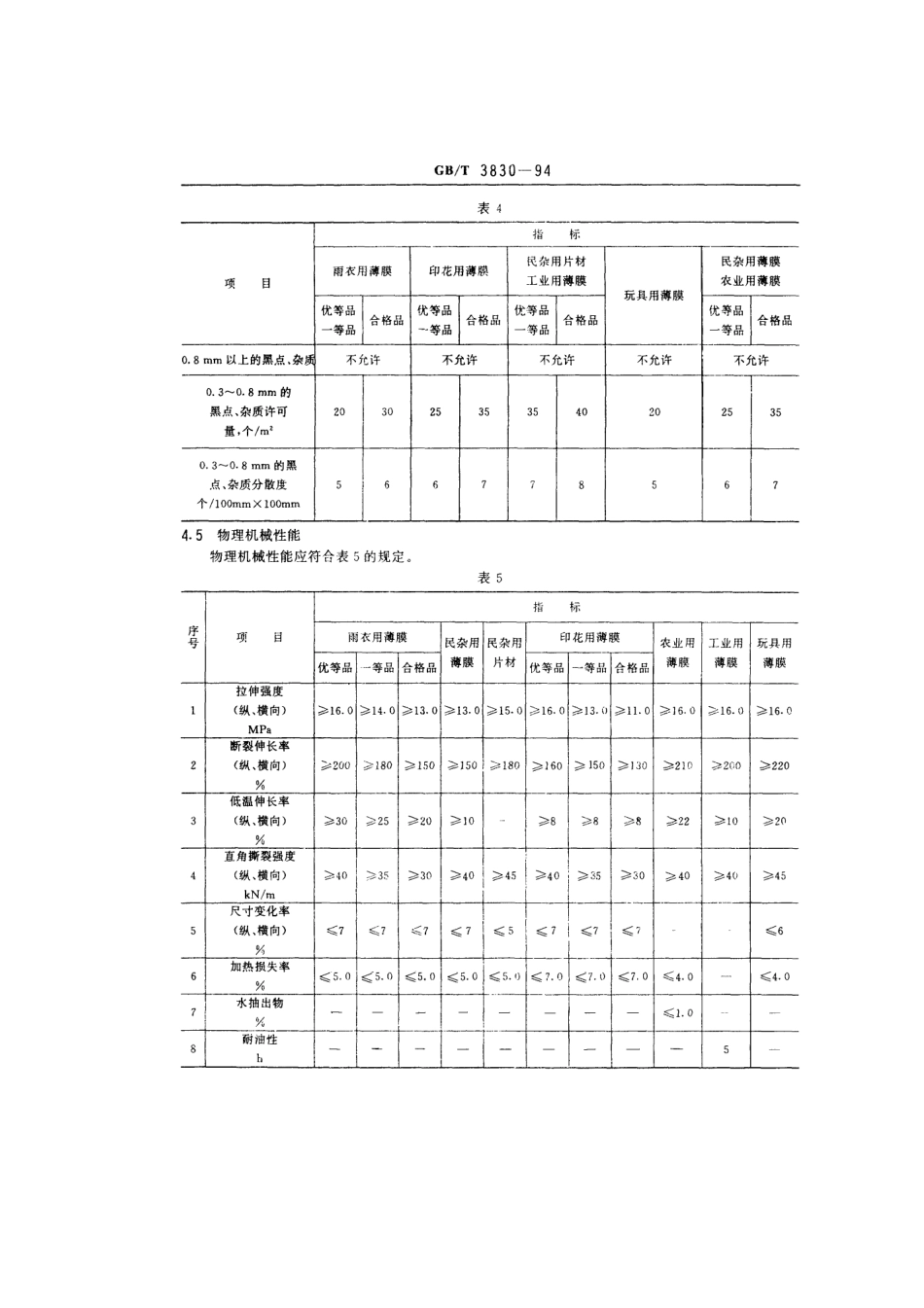 GBT 3830-1994 软聚氯乙烯压延薄膜和片材.pdf_第3页
