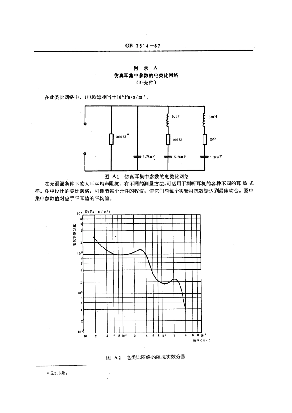 GBT 7614-1987 校准测耳机用的宽频带型仿真耳.pdf_第3页