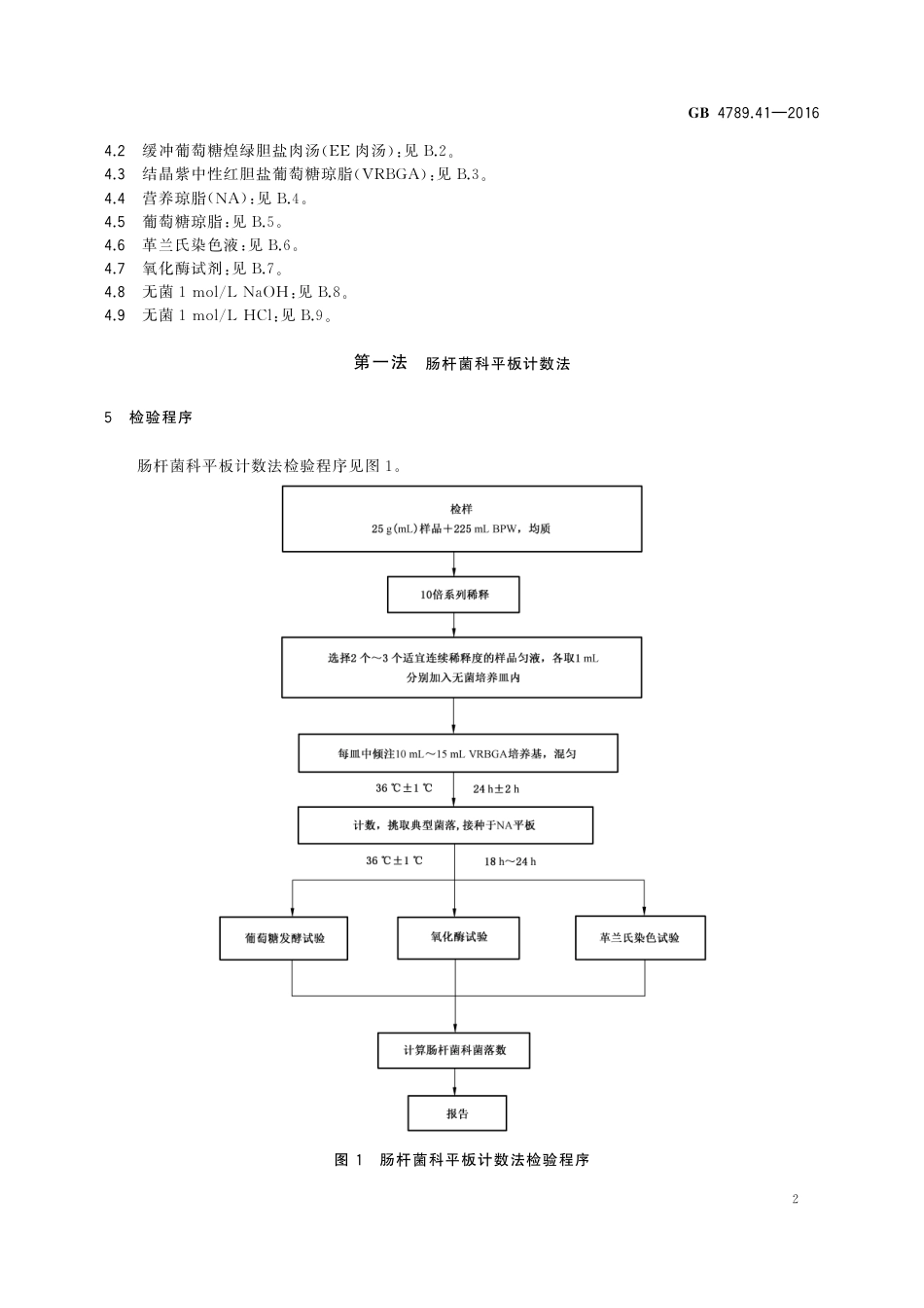 GB 4789.41-2016食品安全国家标准 食品微生物学检验 肠杆菌科检验.pdf_第3页