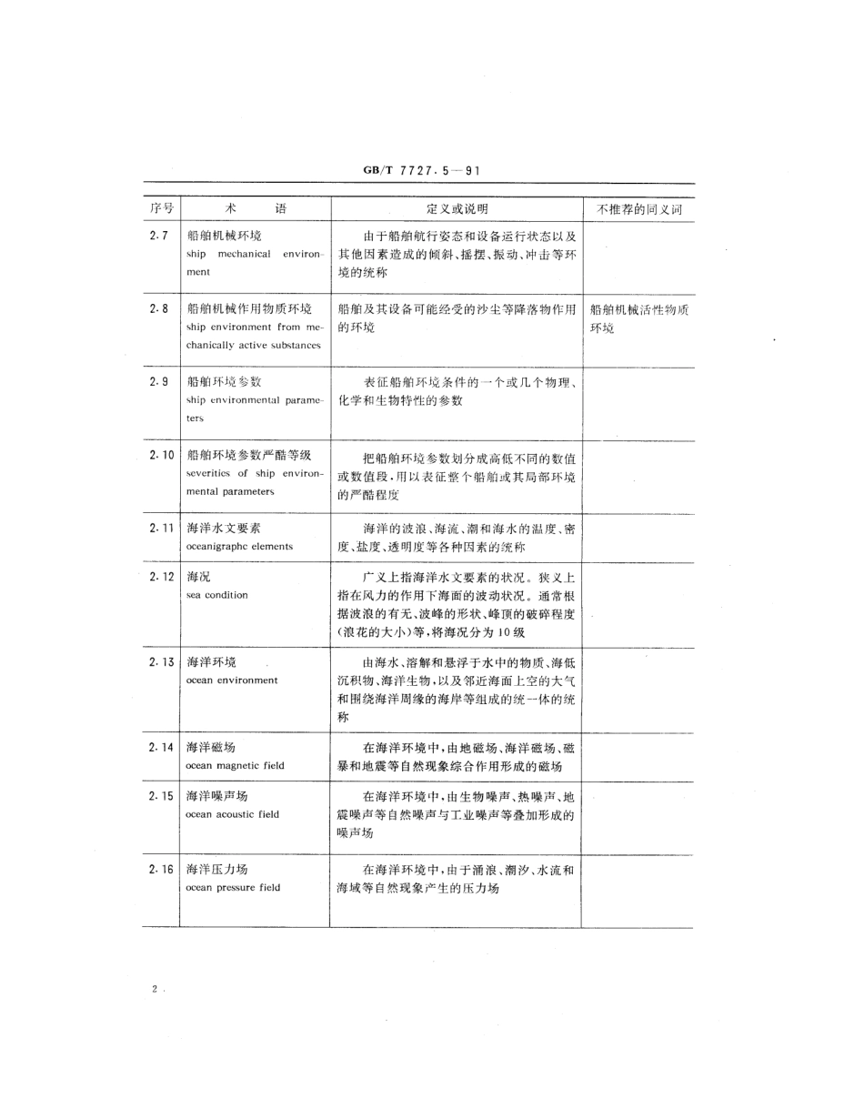 GBT 7727.5-1991 船舶通用术语 船舶环境.pdf_第3页