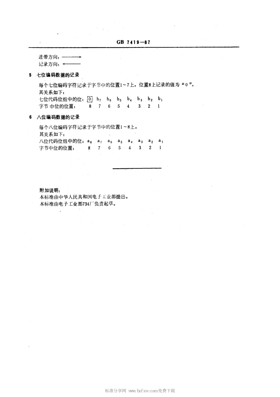 GBT 7419-1987 信息处理 数据交换用七位编码字符集及其七位与八位扩冲在3.81mm盒式磁带上的实现方法.pdf_第2页
