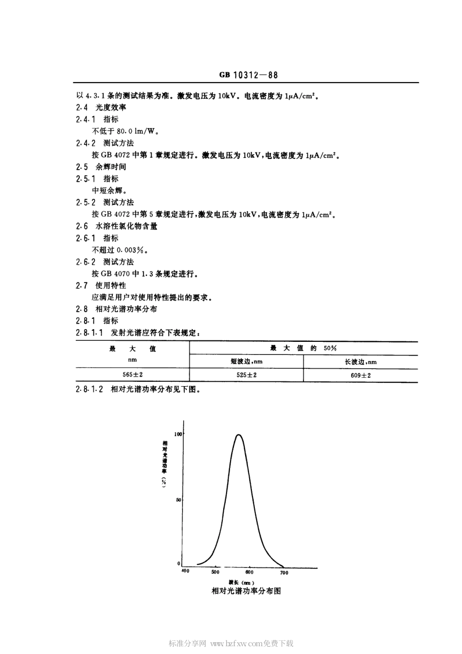 GBT 10312-1988 黑白显像管用Y4-Y2荧光粉.pdf_第2页