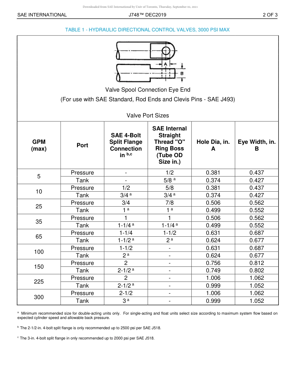 SAE J748-2019.pdf_第2页