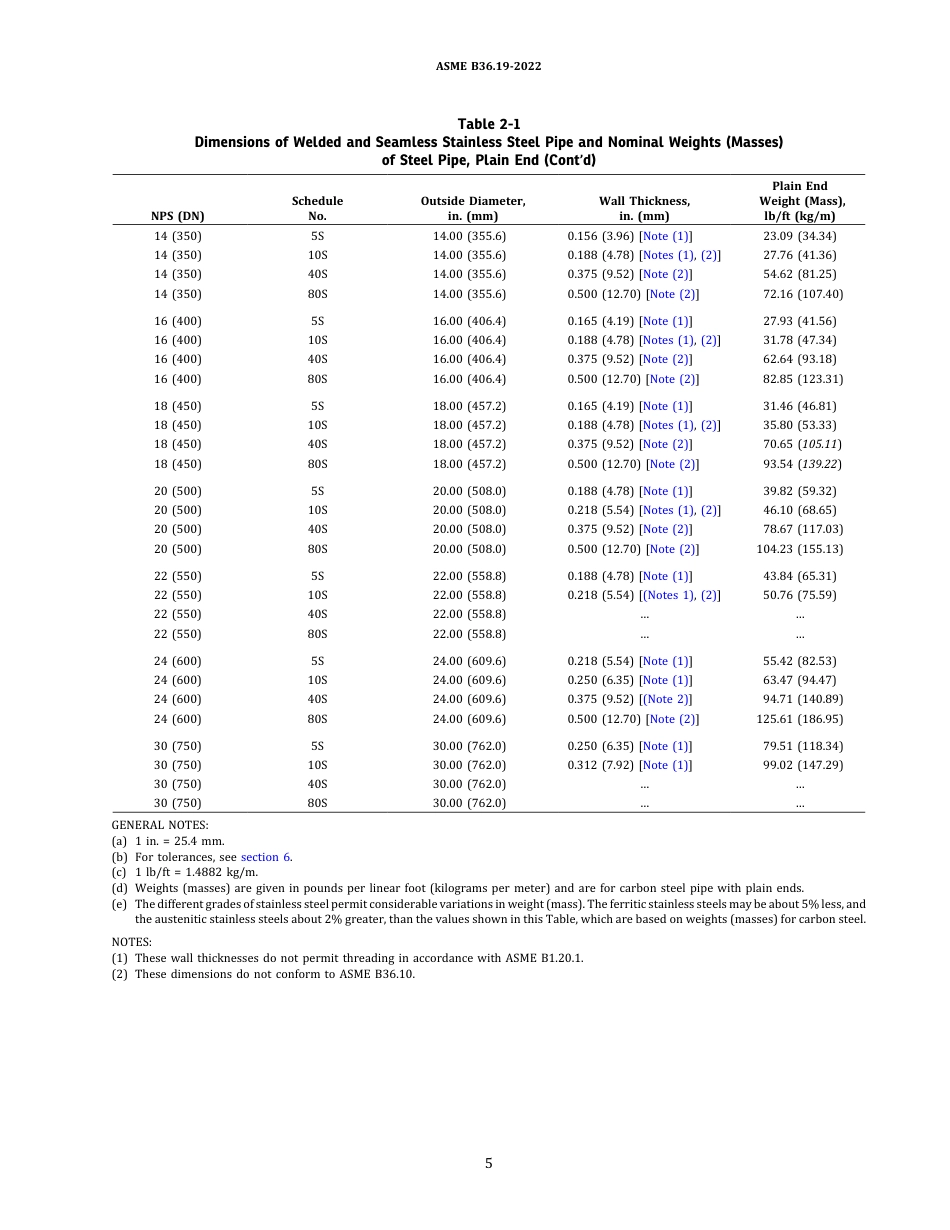 ASME B36.19-2022 errata 2023.pdf_第2页