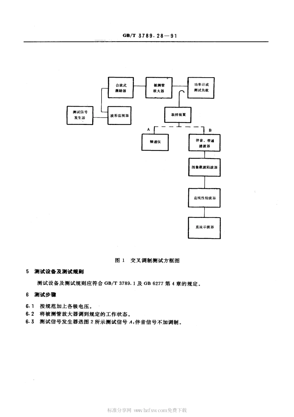 GBT 3789.28-1991 发射管电性能测试方法 交叉调制的测试方法.pdf_第2页
