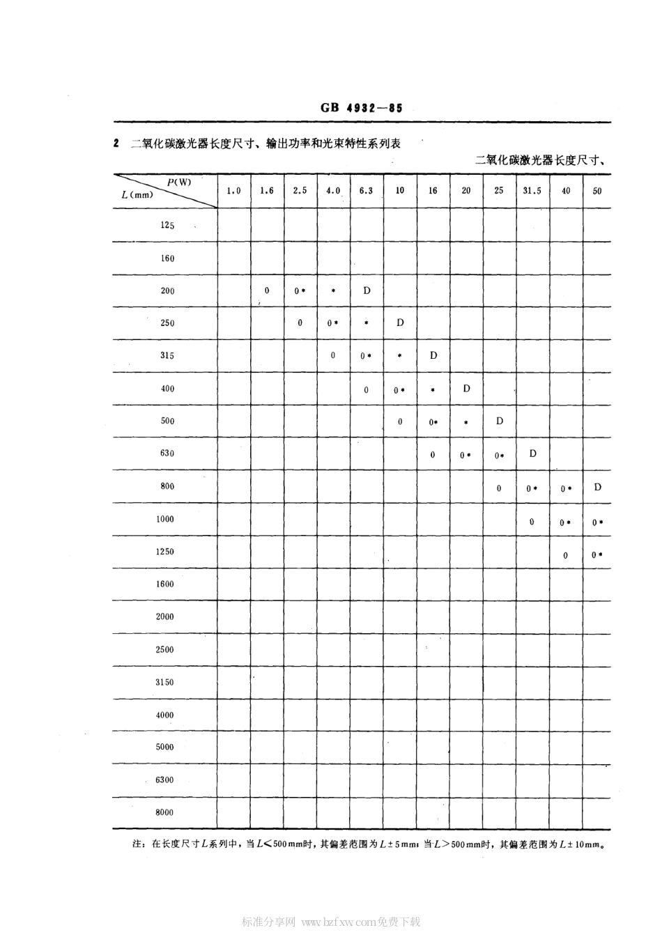 GBT 4932-1985 二氧化碳激光器系列型谱.pdf_第2页