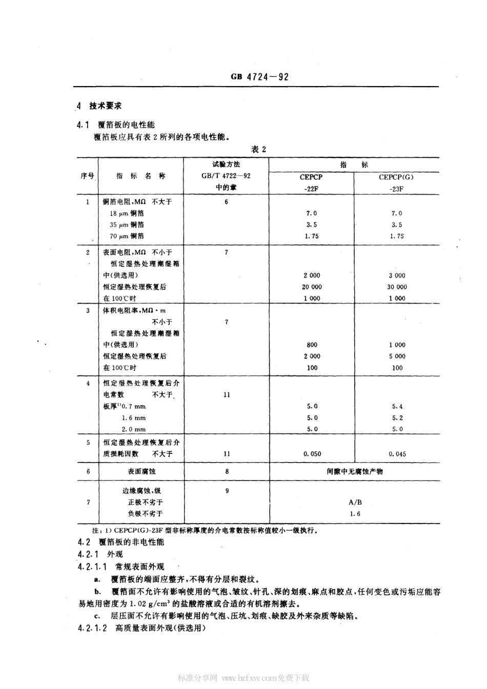 GBT 4724-1992 印制电路用覆铜箔环氧纸层压板.pdf_第2页