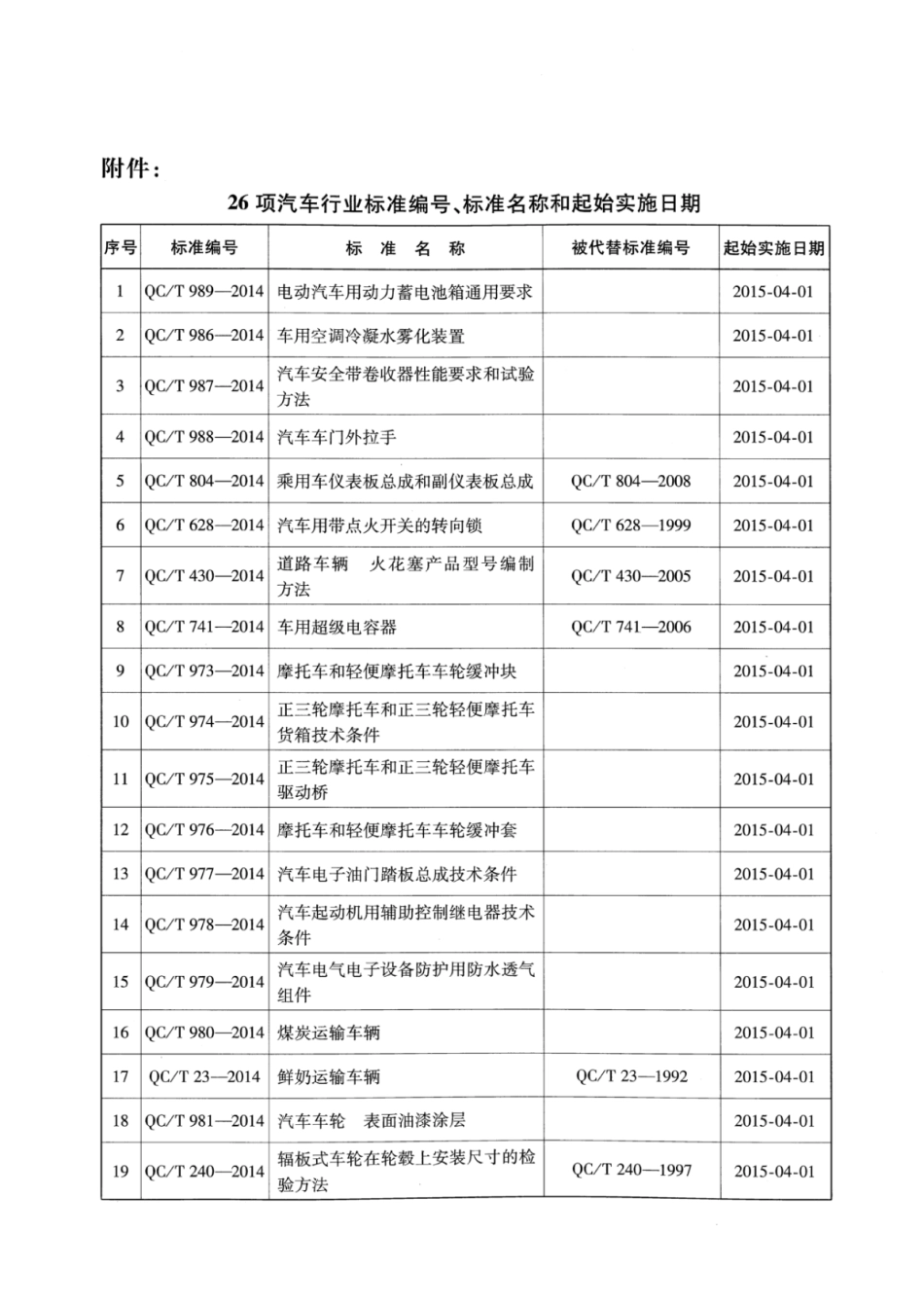 QC_T 988-2014 汽车车门外拉手 含2025第1号修改单.aaf.pdf_第3页