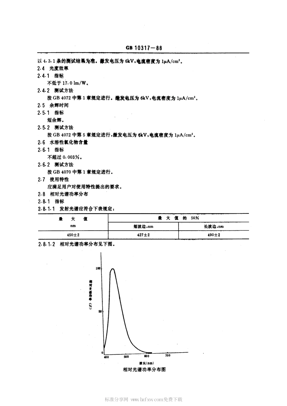 GBT 10317-1988 示波管和显示管用Y10荧光粉.pdf_第2页