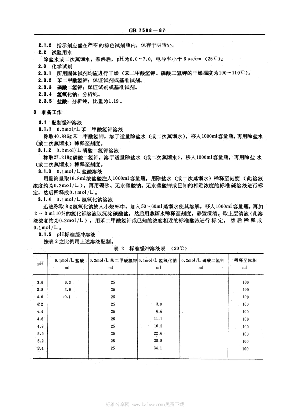 GBT 7598-1987 运行中变压器油、汽轮机油水溶性酸测定法 (比色法).pdf_第2页