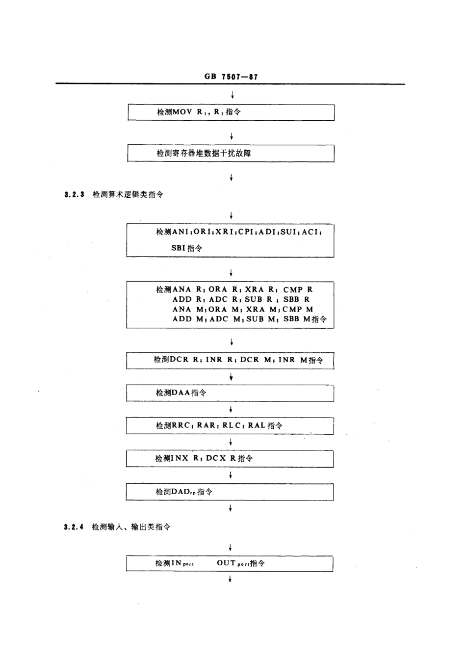 GBT 7507-1987 半导体集成微型计算机电路Cμ8080A型 8位微处理器功能验证方法.pdf_第3页