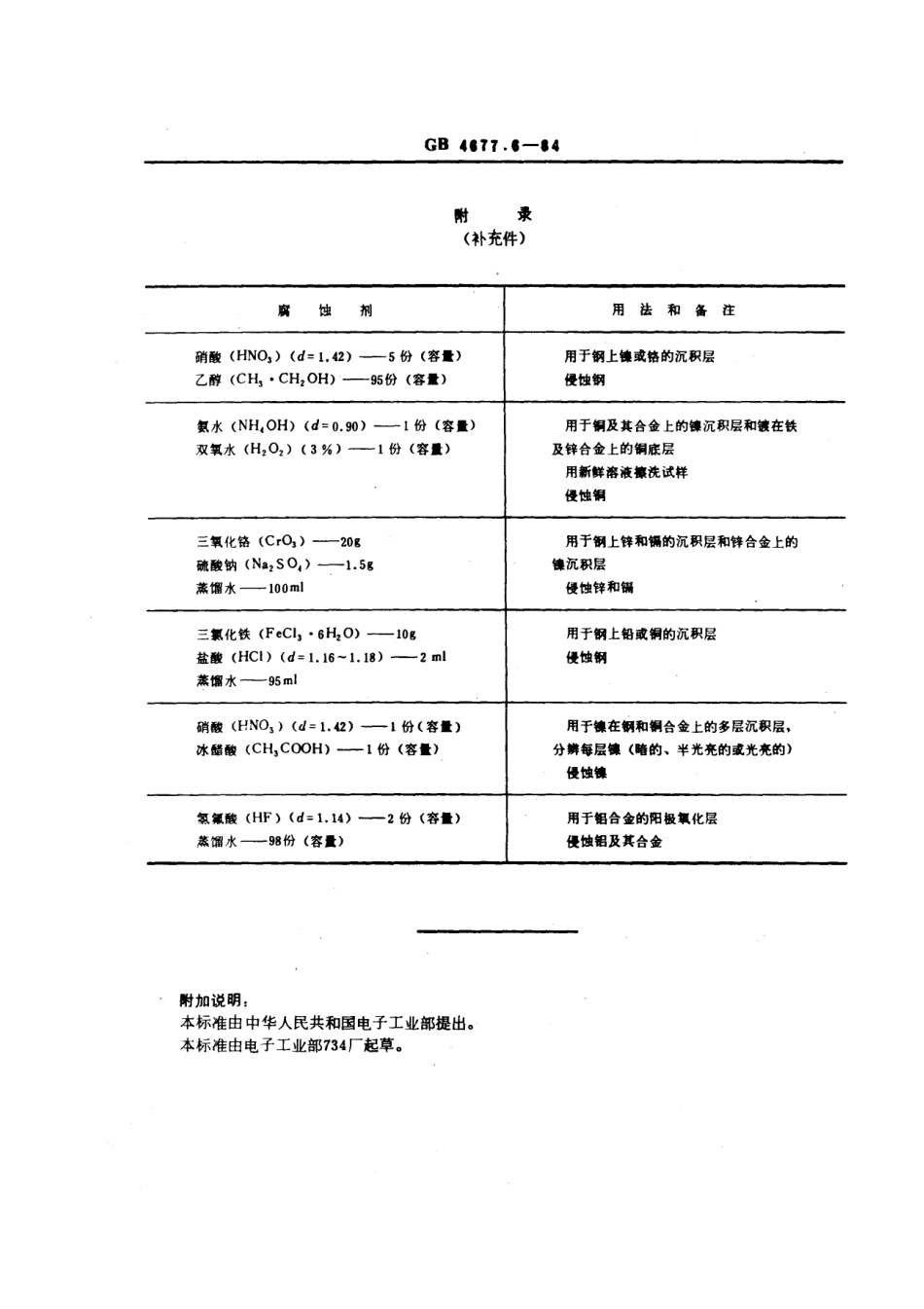 GBT 4677.6-1984 金属和氧化覆盖层厚度测试方法 截面金相法.pdf_第3页