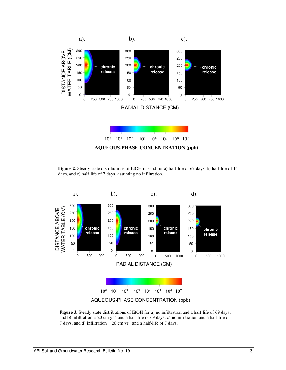 API Bull 19-2003.pdf_第3页