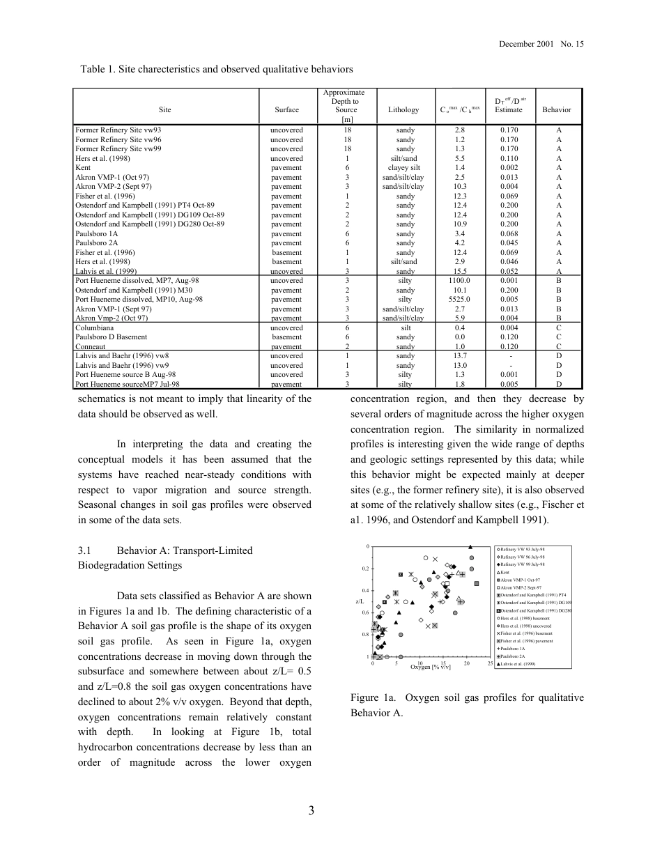 API Bull 15-2001.pdf_第3页
