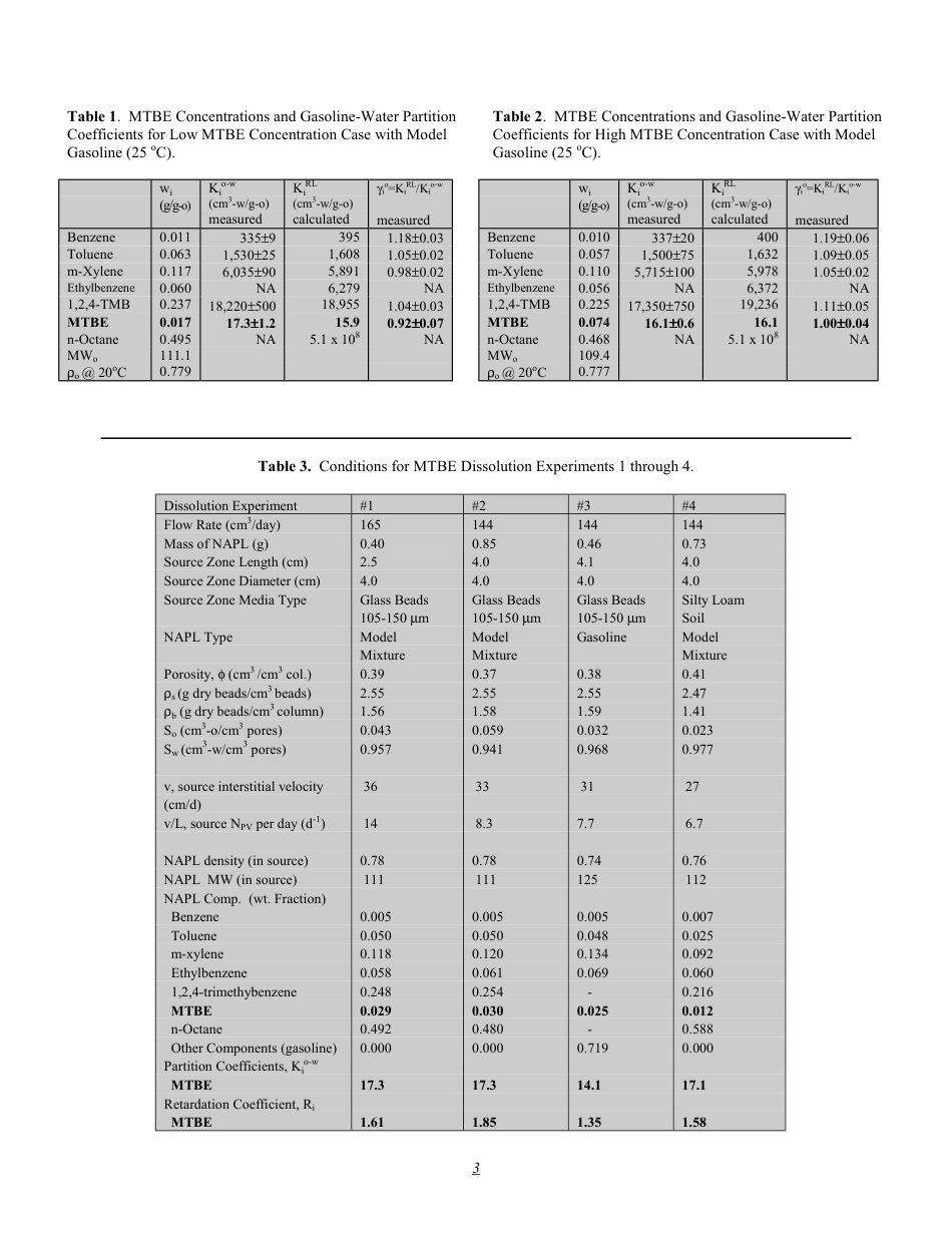API Bull 13-2000.pdf_第3页