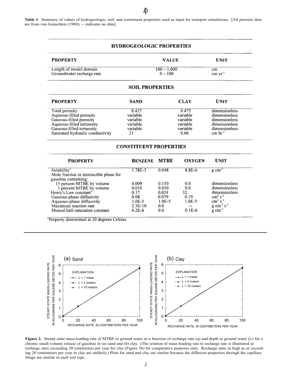 API Bull 10-2000.pdf_第3页